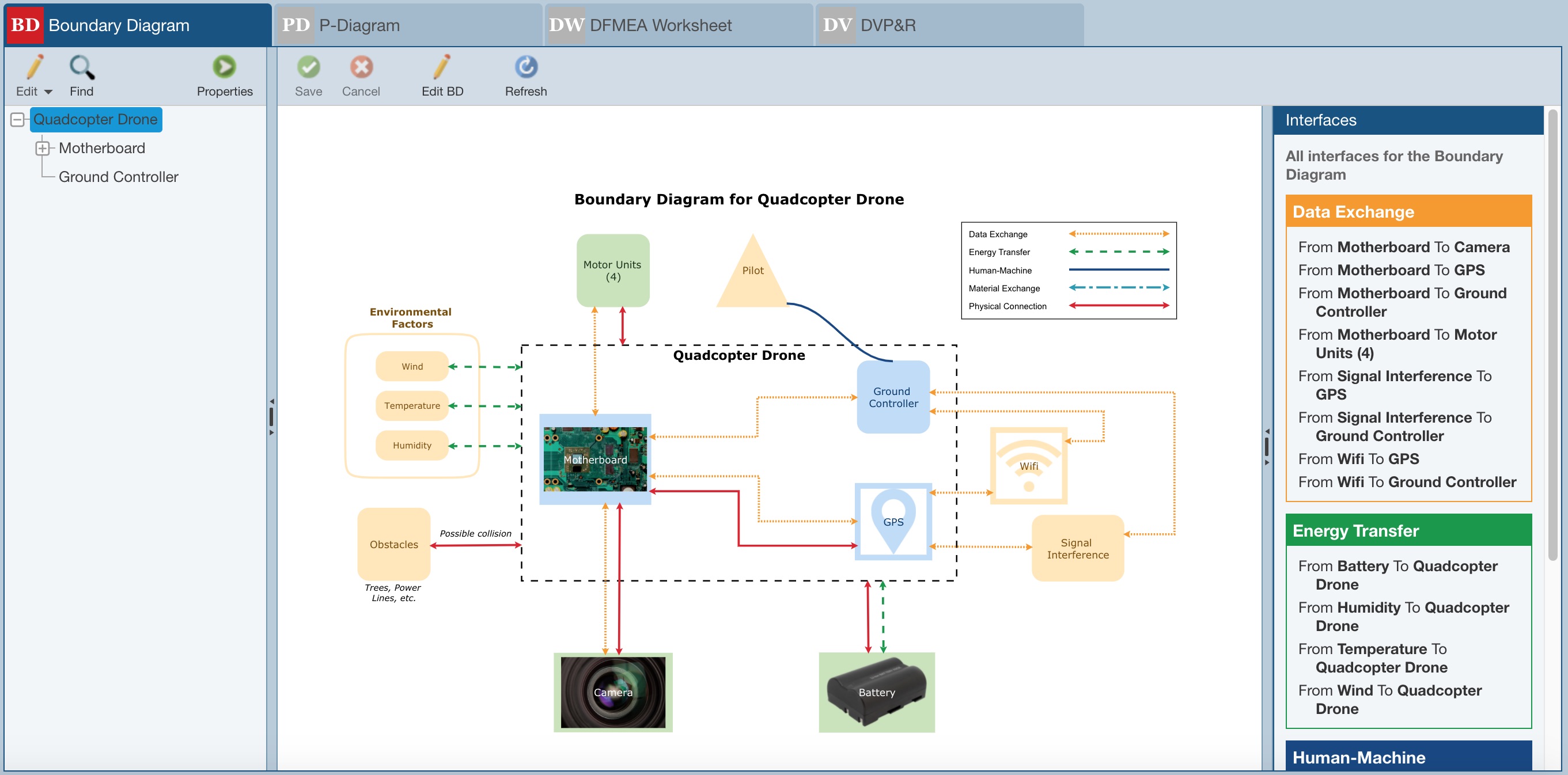 dfmea-boundary-diagrams